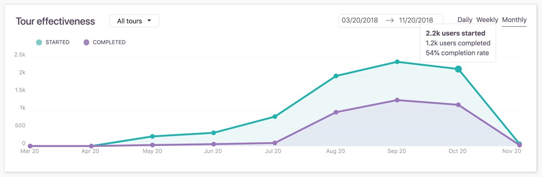 screenshot using hotjar