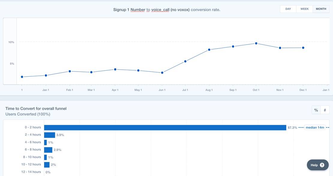 screenshot using hotjar