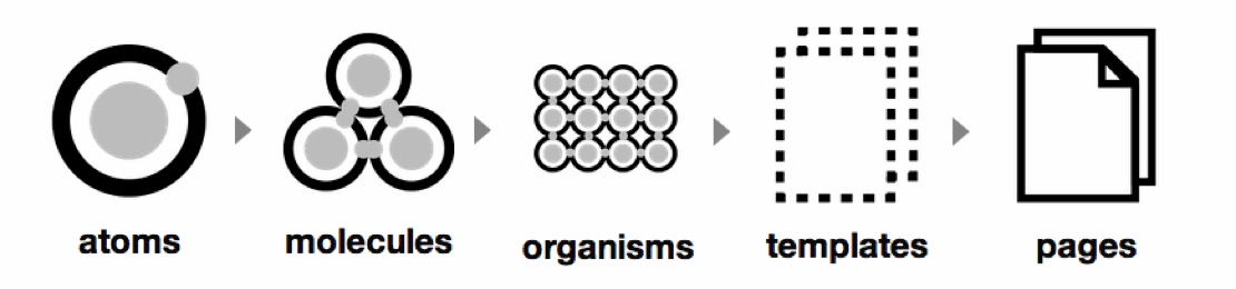 screenshot using hotjar